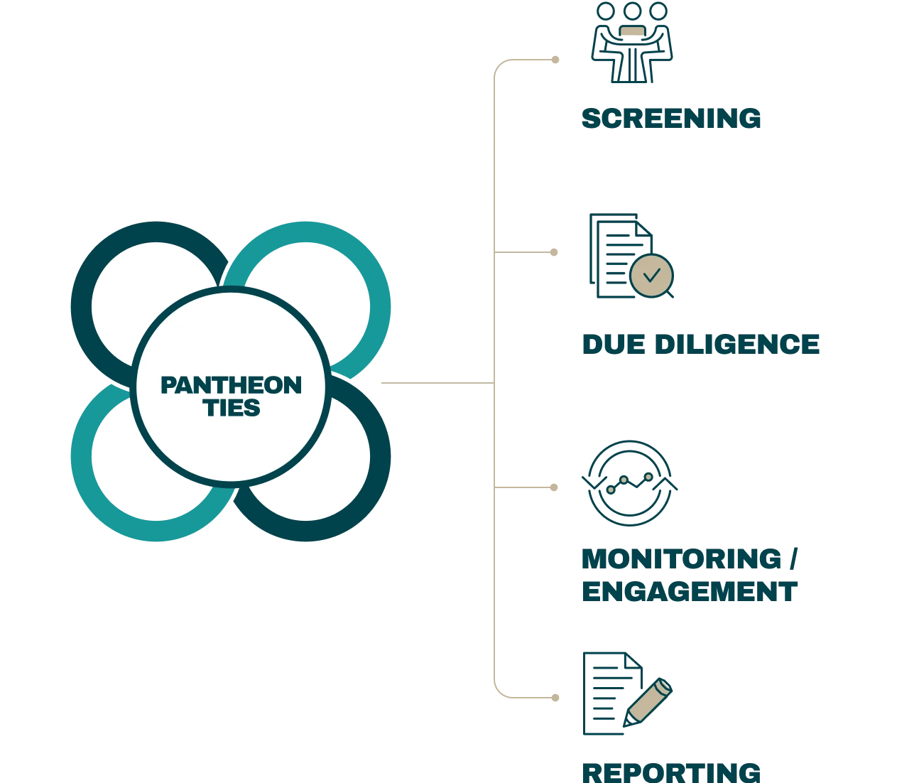 Guided-by-the-TIES-framework-1