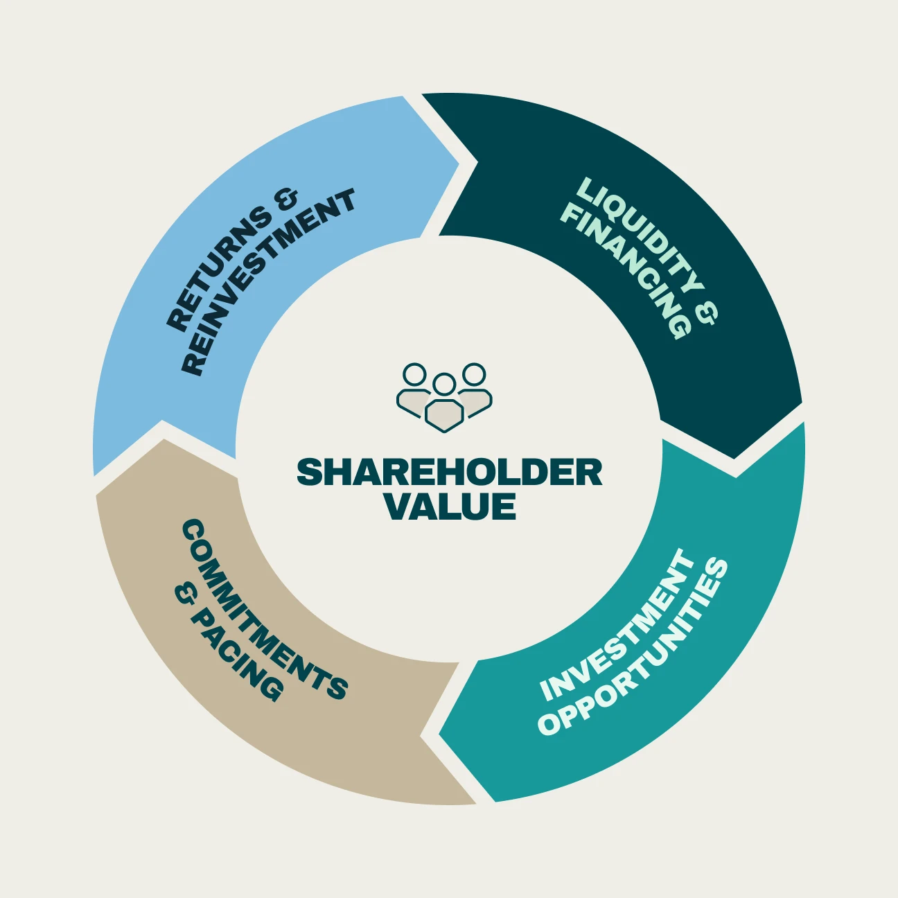 Shareholder-value2x